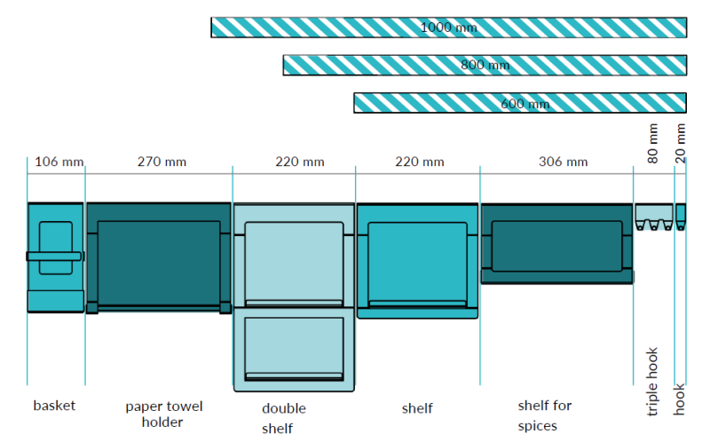 Mand Epka Luxion pentru șine de bucătărie, metal, negru, 1208969965